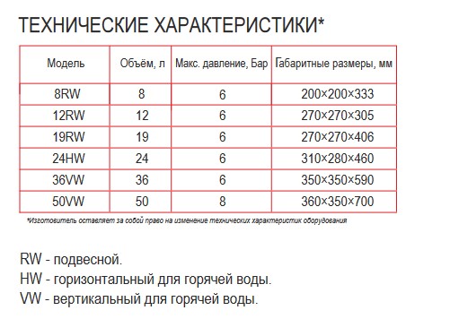 Технические характеристики расширительных баков Belamos